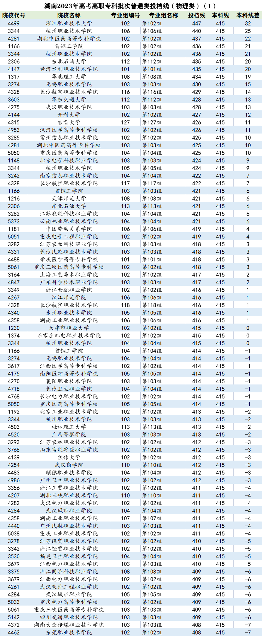 杭州职业技术学院分数线_杭州职业技术学院分数线_杭州职业技术学院分数线