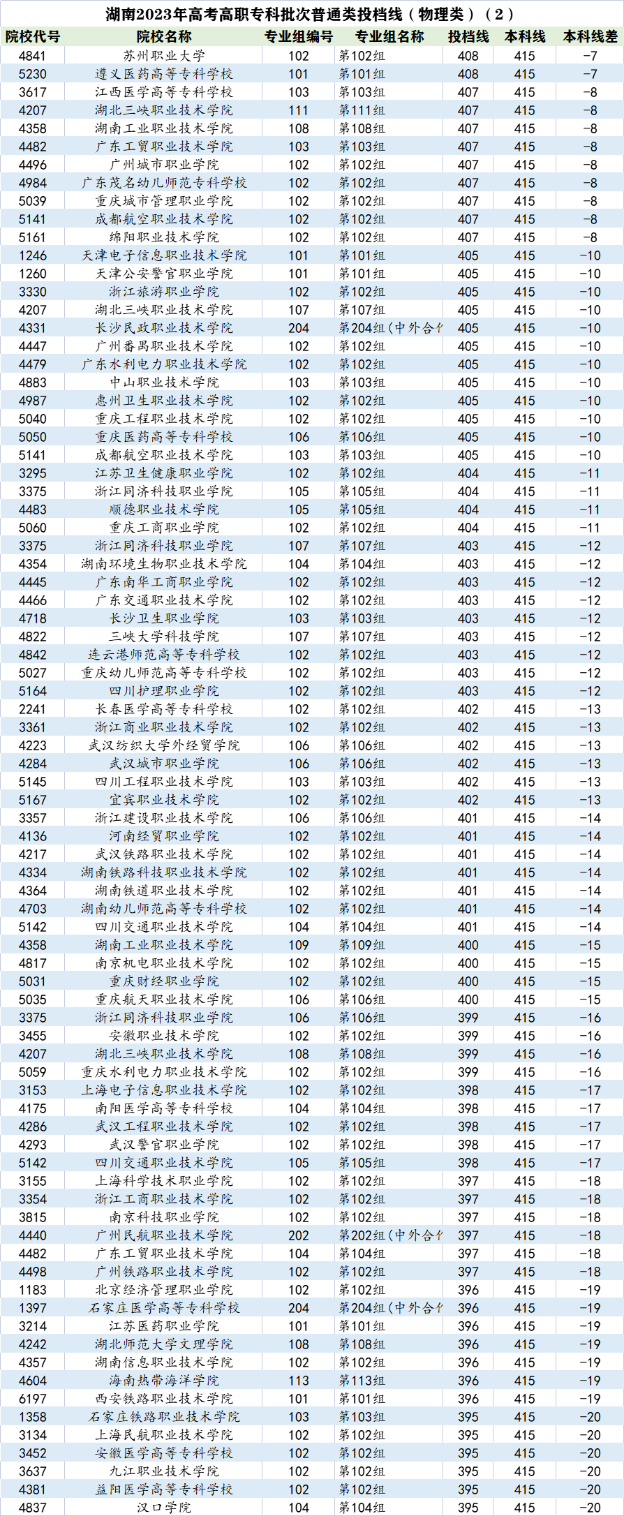 杭州职业技术学院分数线_杭州职业技术学院分数线_杭州职业技术学院分数线