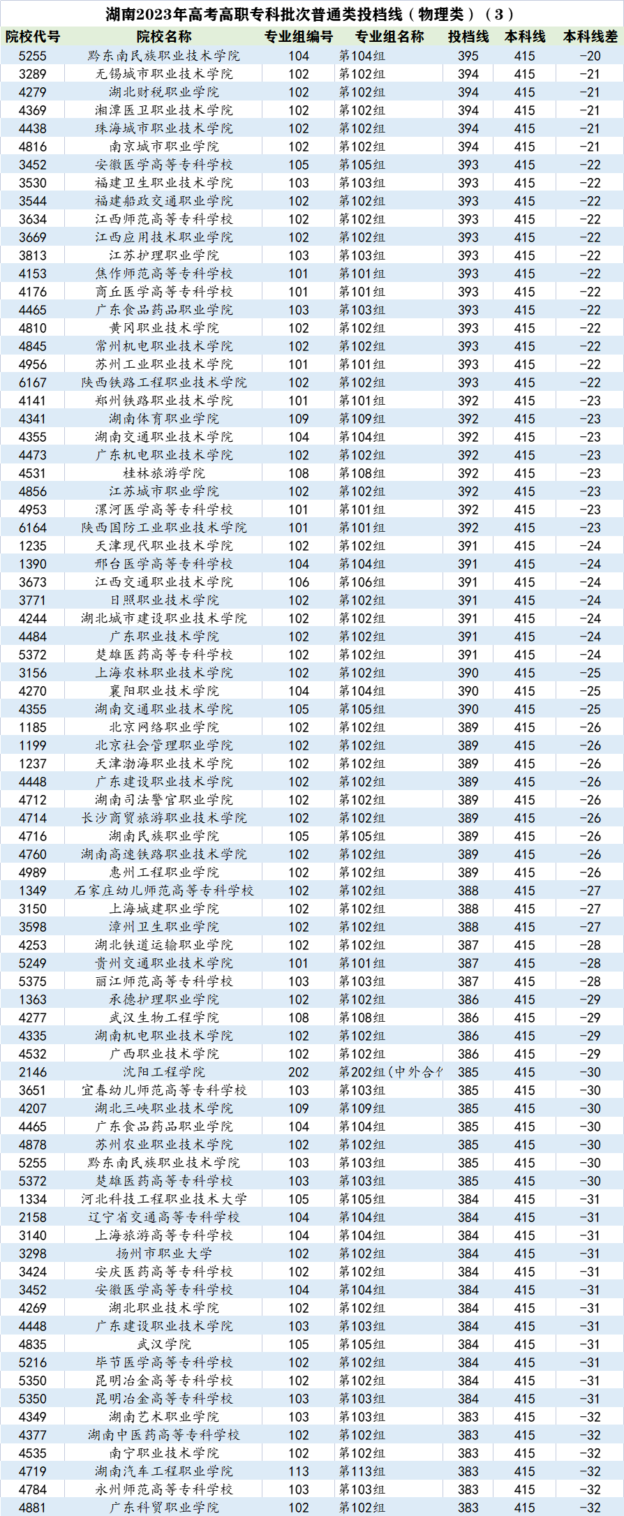 杭州职业技术学院分数线_杭州职业技术学院分数线_杭州职业技术学院分数线