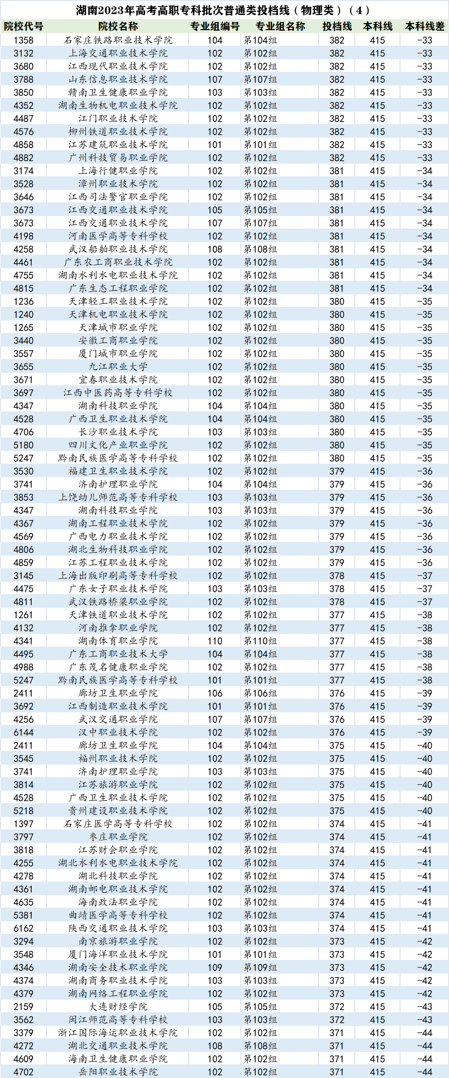 杭州职业技术学院分数线_杭州职业技术学院分数线_杭州职业技术学院分数线