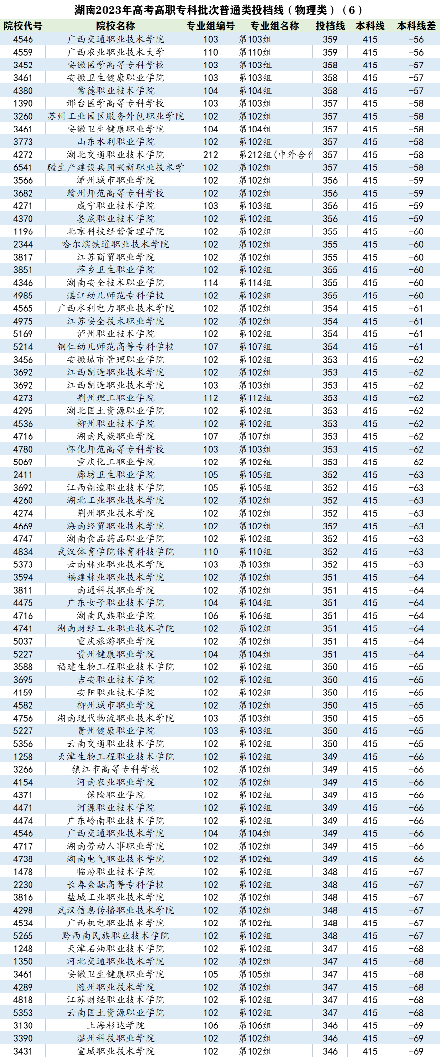 杭州职业技术学院分数线_杭州职业技术学院分数线_杭州职业技术学院分数线