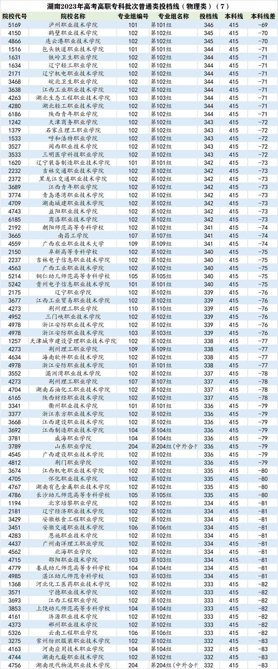 杭州职业技术学院分数线_杭州职业技术学院分数线_杭州职业技术学院分数线