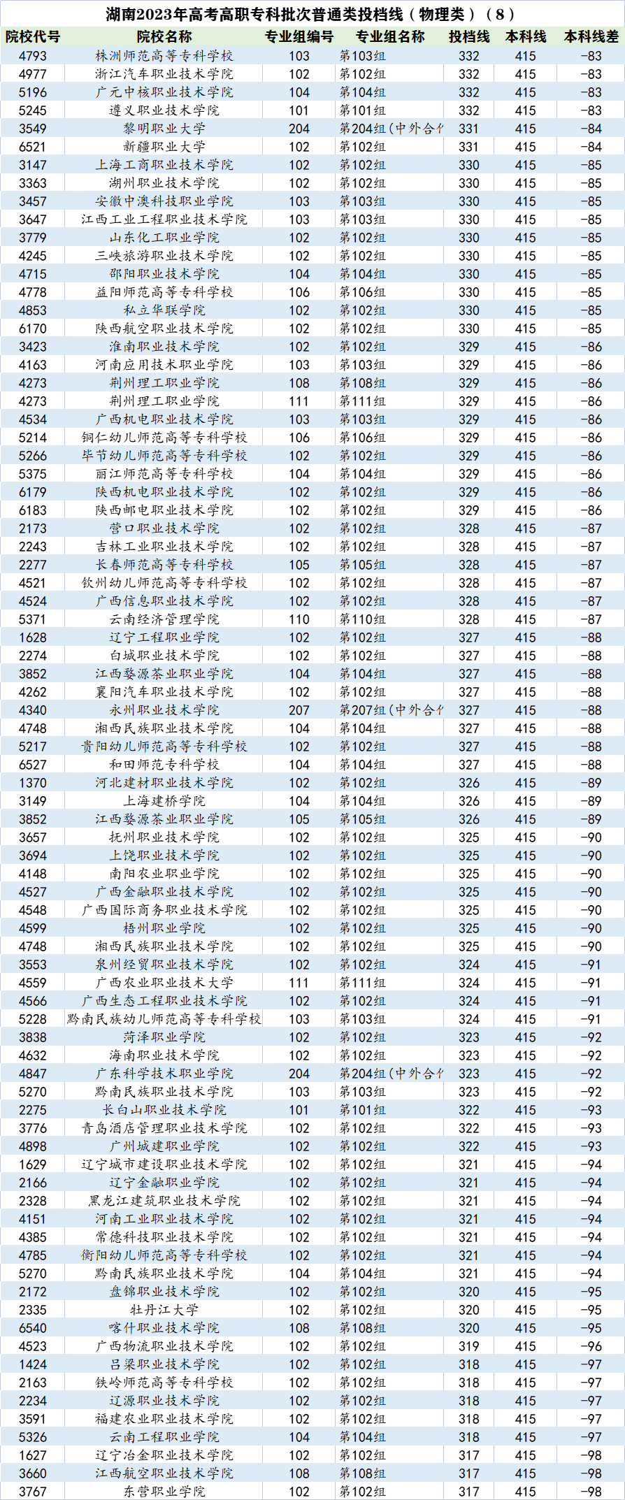 杭州职业技术学院分数线_杭州职业技术学院分数线_杭州职业技术学院分数线