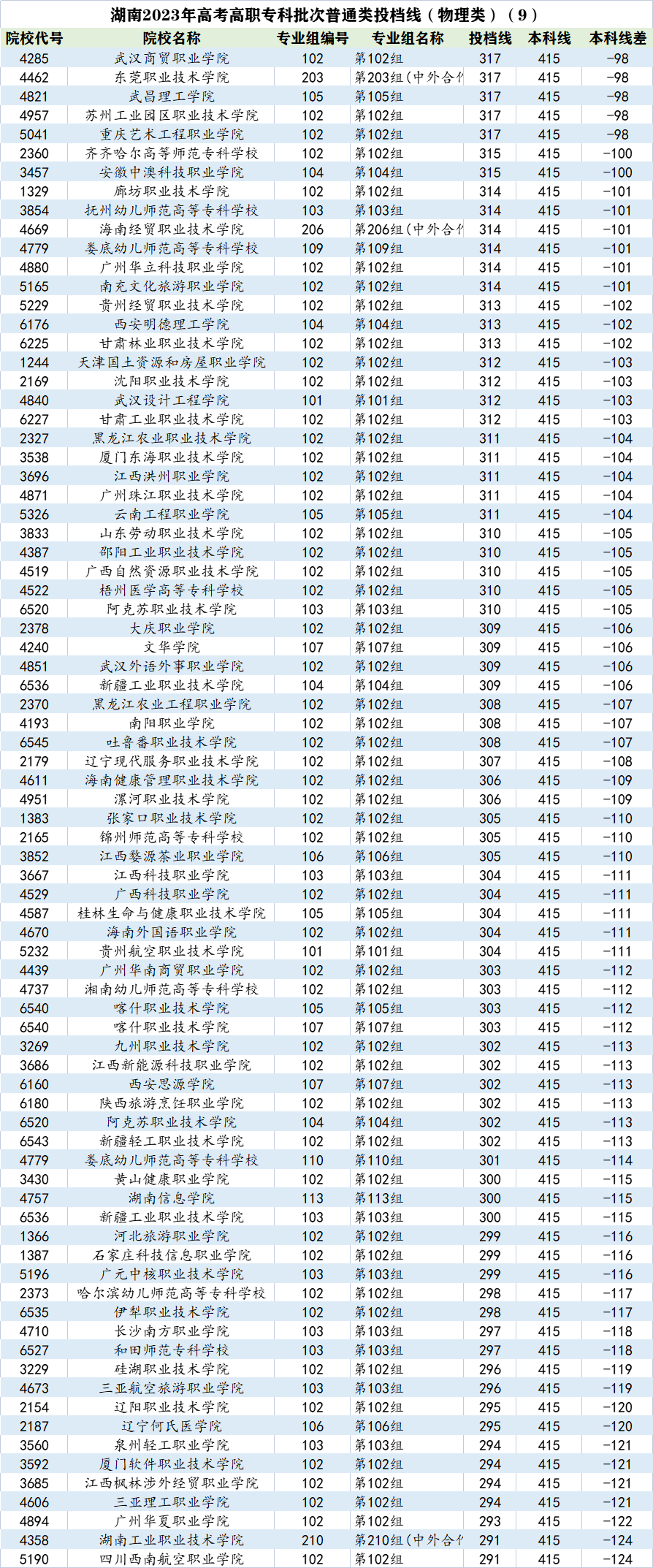 杭州职业技术学院分数线_杭州职业技术学院分数线_杭州职业技术学院分数线