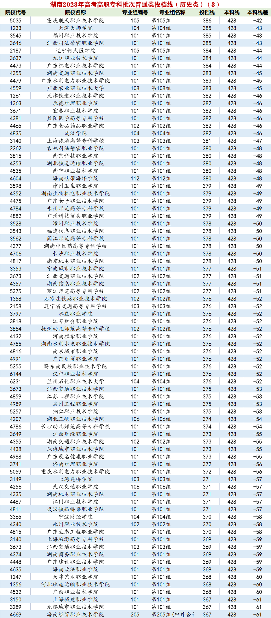 杭州职业技术学院分数线_杭州职业技术学院分数线_杭州职业技术学院分数线