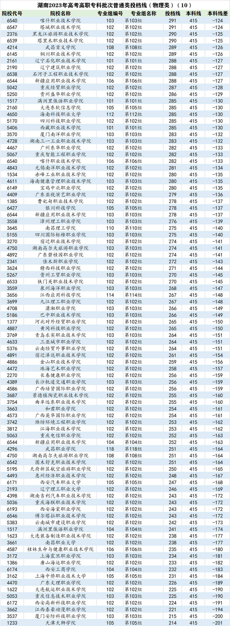 杭州职业技术学院分数线_杭州职业技术学院分数线_杭州职业技术学院分数线