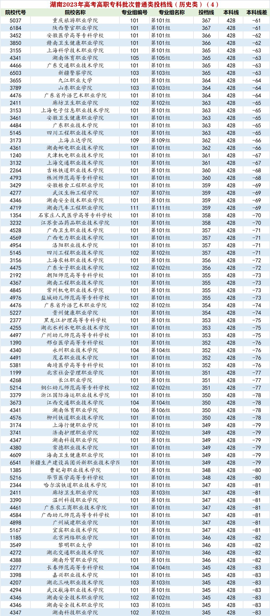 杭州职业技术学院分数线_杭州职业技术学院分数线_杭州职业技术学院分数线