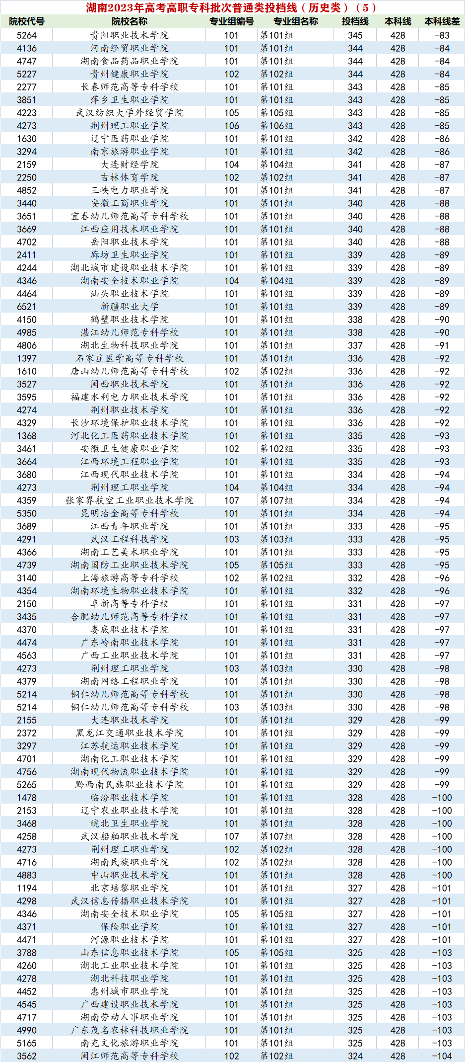 杭州职业技术学院分数线_杭州职业技术学院分数线_杭州职业技术学院分数线