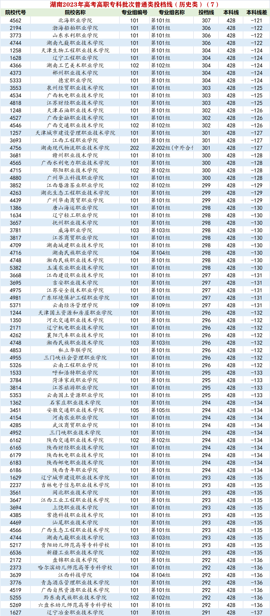 杭州职业技术学院分数线_杭州职业技术学院分数线_杭州职业技术学院分数线