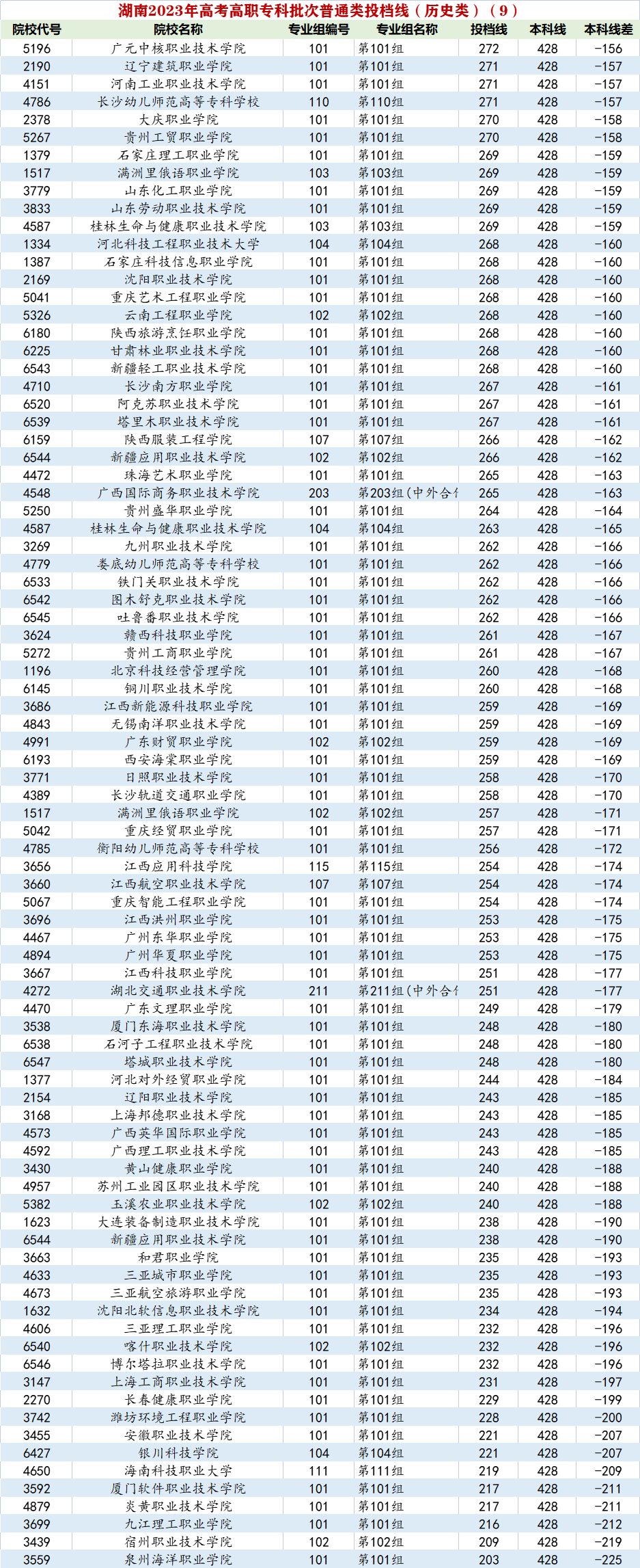 杭州职业技术学院分数线_杭州职业技术学院分数线_杭州职业技术学院分数线