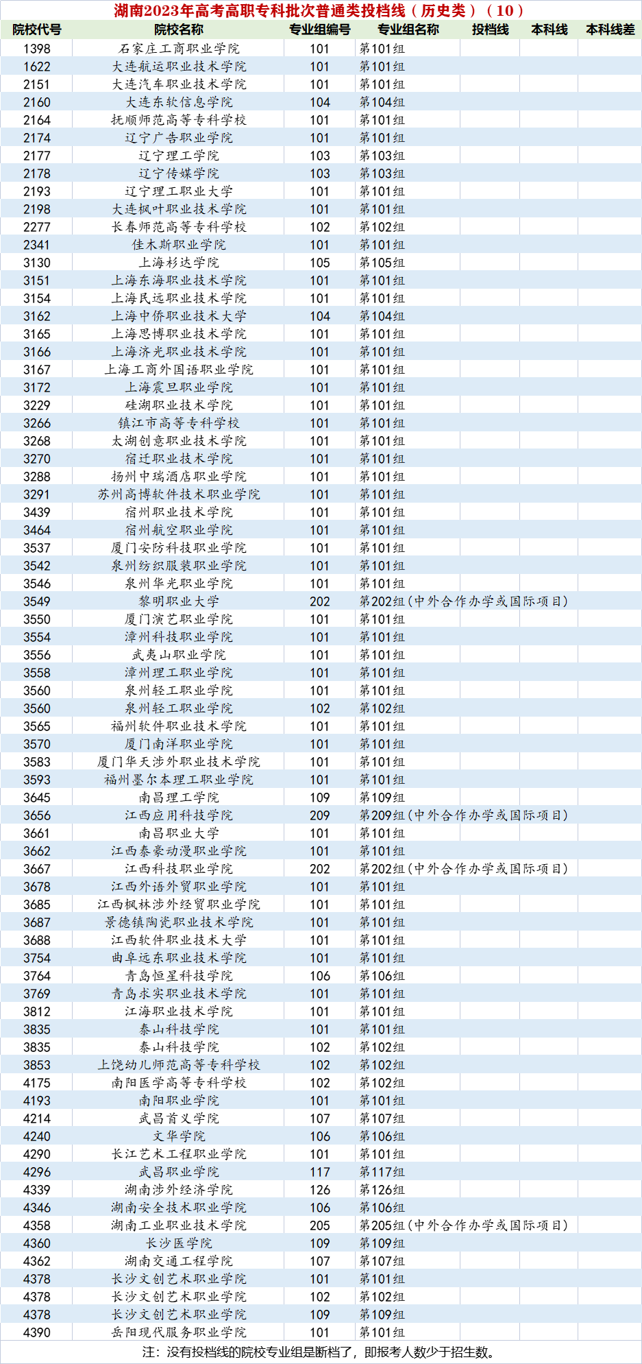 杭州职业技术学院分数线_杭州职业技术学院分数线_杭州职业技术学院分数线