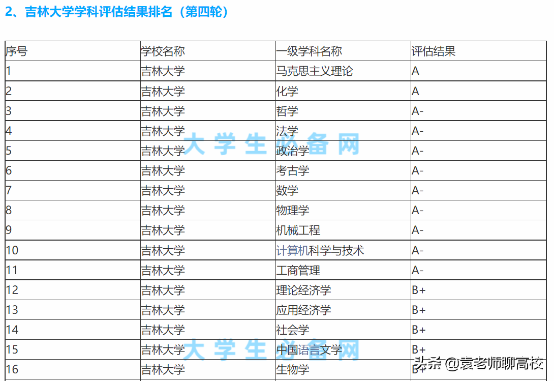 四川大学是985吗_四川大学是985还是211_四川大学是985大学吗