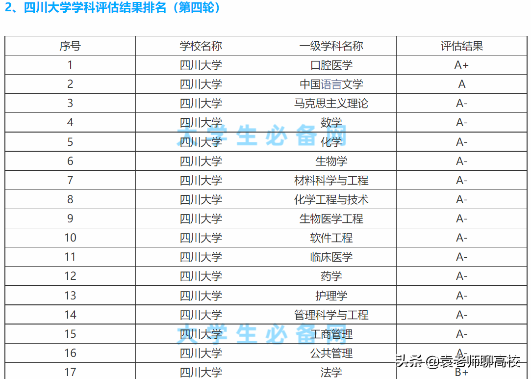 四川大学是985大学吗_四川大学是985吗_四川大学是985还是211