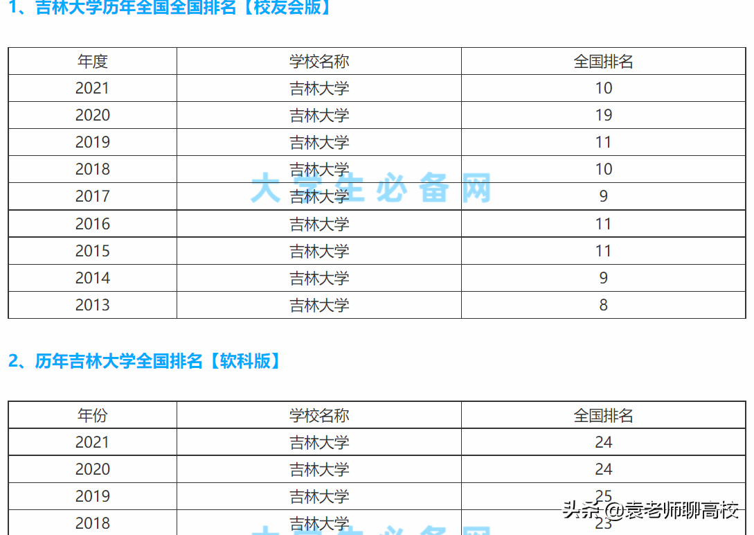 四川大学是985还是211_四川大学是985吗_四川大学是985大学吗