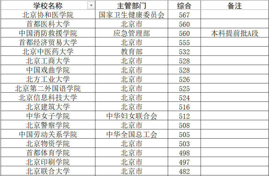 2021年北京林业大学分数线_北京林业大学分数线_北京林业大学高考分数线