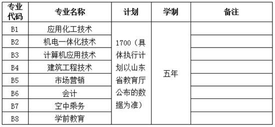 潍坊科技学院最低分数线_潍坊科技学院往年分数线_潍坊科技学院分数线