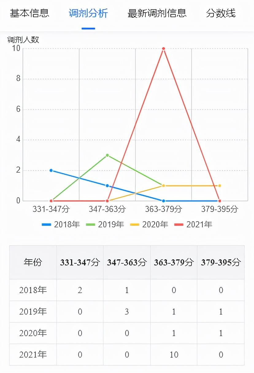 福建医大录福建录取分数线_福建医科大学录取分数线_2021年福建医科大学分数线