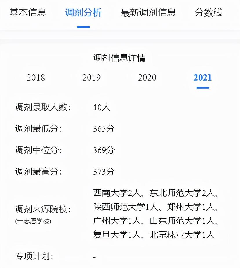 福建医科大学录取分数线_2021年福建医科大学分数线_福建医大录福建录取分数线