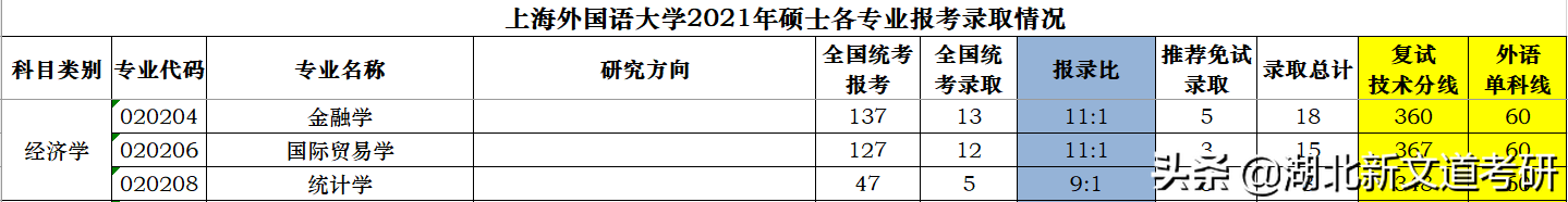 国内外国语大学排名及分数线_上海外国语大学分数线_外国语录取分数