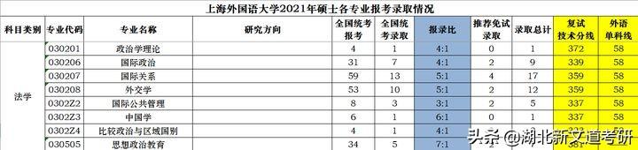 外国语录取分数_国内外国语大学排名及分数线_上海外国语大学分数线