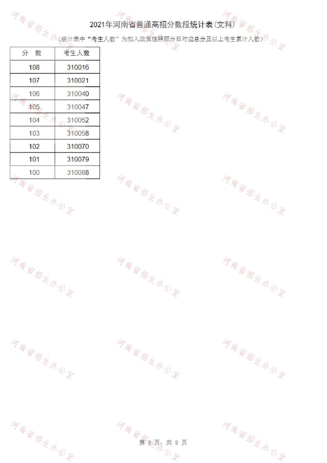 河南高考录取分数位次_河南高考录取位次_河南高考分数位次