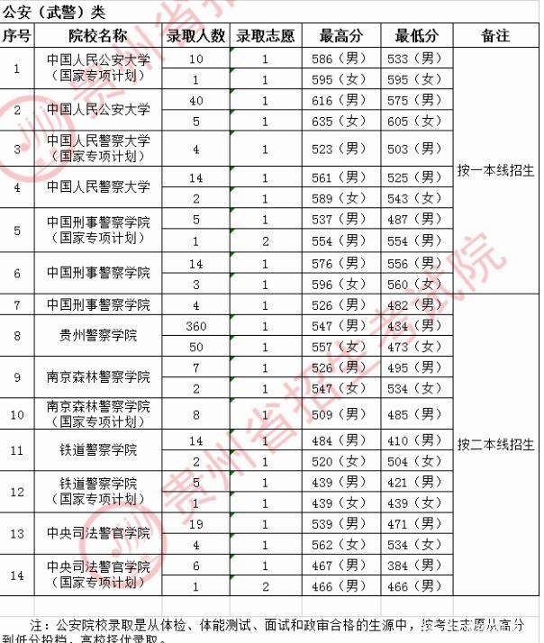 中国刑事警察学院录取分_中国刑事警察学院分数线_中国刑事警察学校分数线