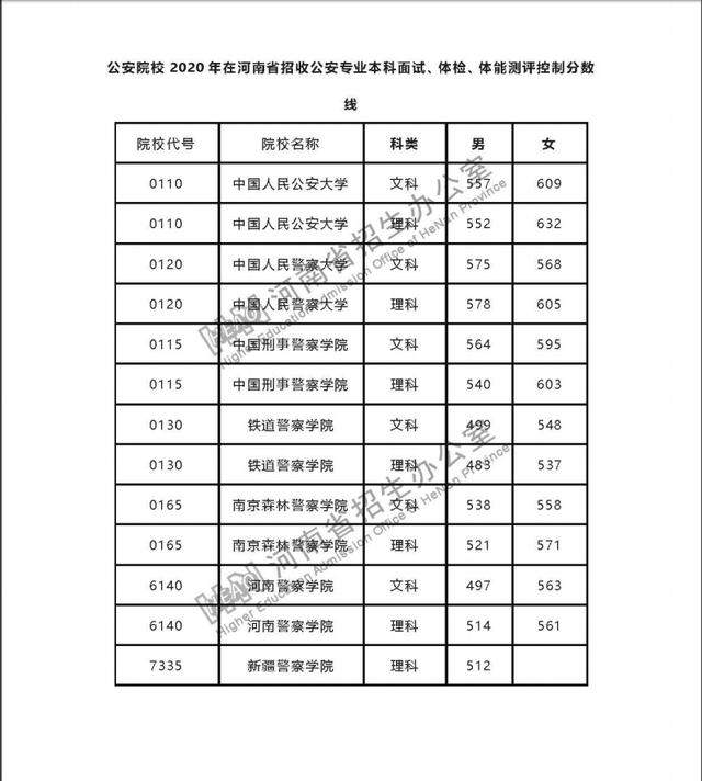 中国刑事警察学院分数线_中国刑事警察学校分数线_中国刑事警察学院录取分