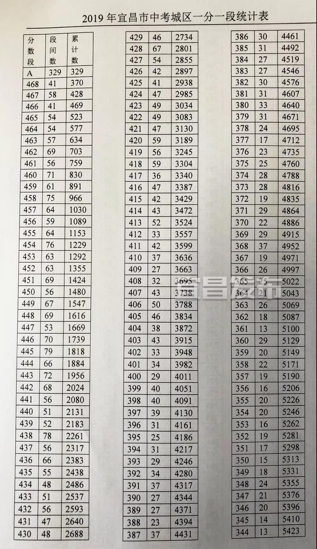 中考510分可以上高中吗_中考510分能上什么高中_中考分510分可以考上普高吗