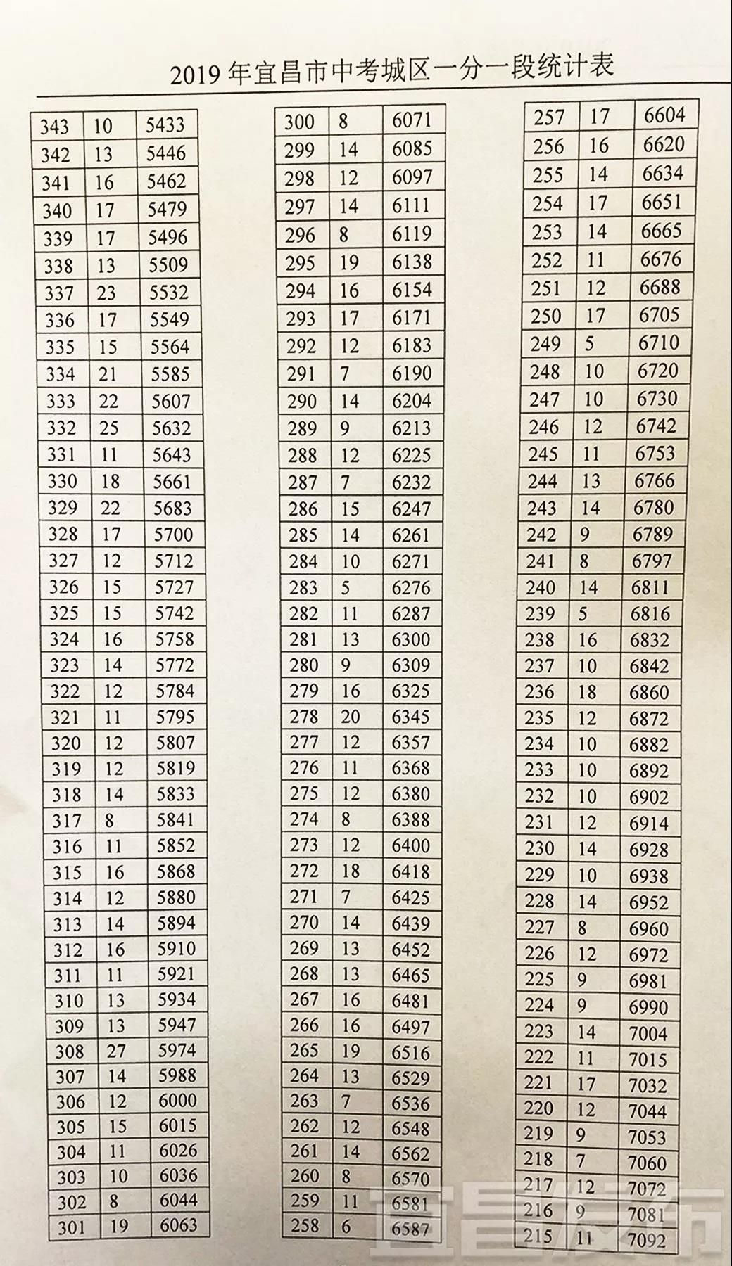 中考分510分可以考上普高吗_中考510分能上什么高中_中考510分可以上高中吗