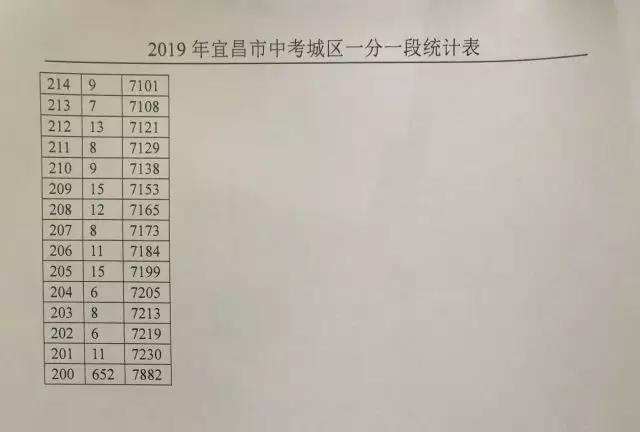 中考510分能上什么高中_中考分510分可以考上普高吗_中考510分可以上高中吗