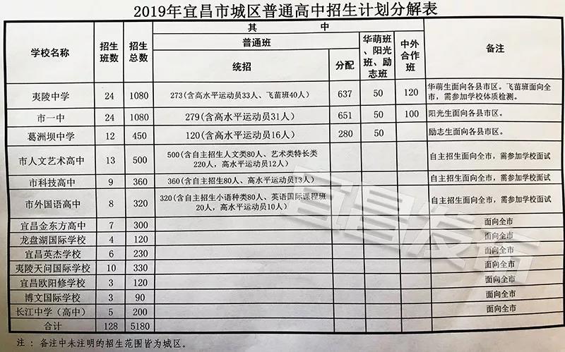 中考分510分可以考上普高吗_中考510分能上什么高中_中考510分可以上高中吗