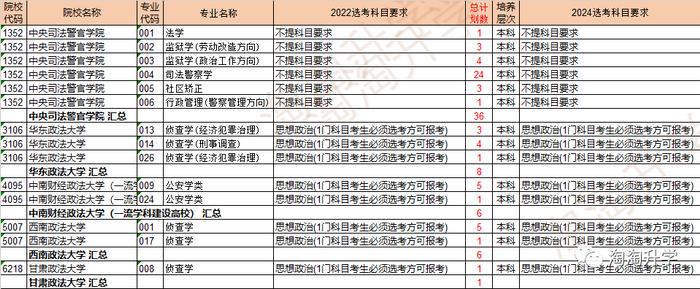 2020年铁道警察学院招生_铁道警察学院招生简章_2023年铁道警察学院招生简章