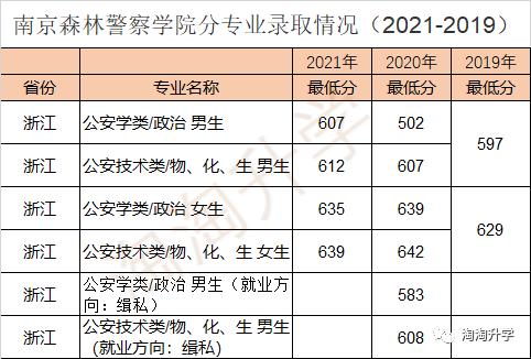 2023年铁道警察学院招生简章_铁道警察学院招生简章_2020年铁道警察学院招生