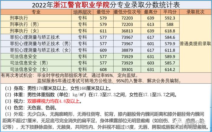 2023年铁道警察学院招生简章_铁道警察学院招生简章_2020年铁道警察学院招生