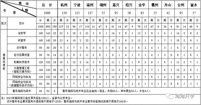 铁道警察学院招生简章_2023年铁道警察学院招生简章_2020年铁道警察学院招生