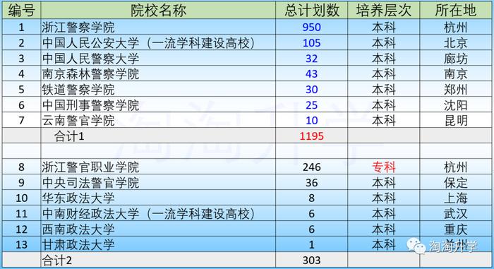 2023年铁道警察学院招生简章_铁道警察学院招生简章_2020年铁道警察学院招生