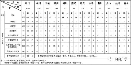 2023年铁道警察学院招生简章_铁道警察学院招生简章_2020年铁道警察学院招生