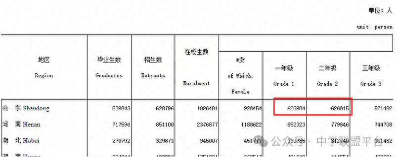 23年山东高考人数是多少人_高考山东人数2020_高考山东多少人