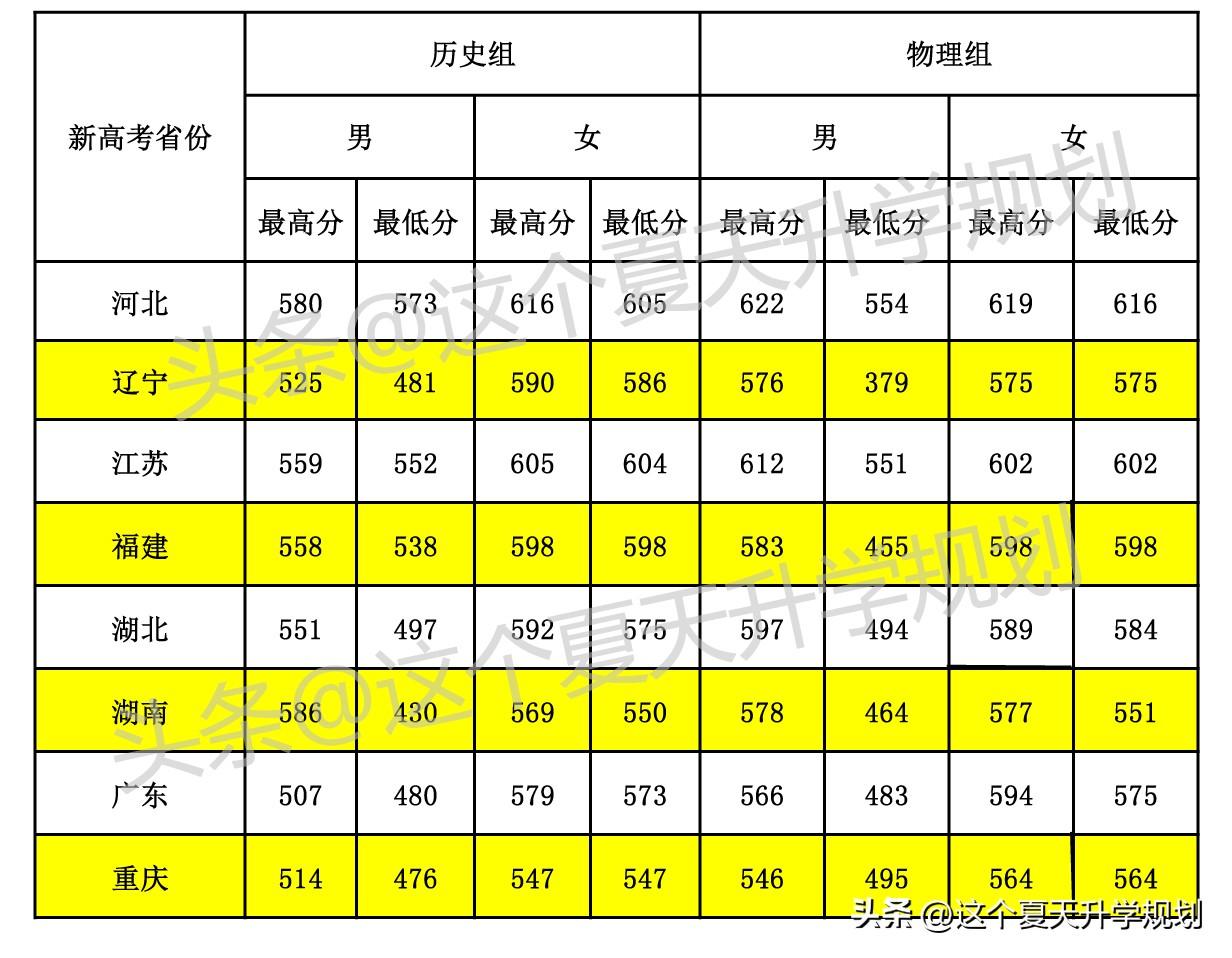 铁道警察学院2020招生计划_2020年铁道警察学院招生_2023年铁道警察学院招生简章