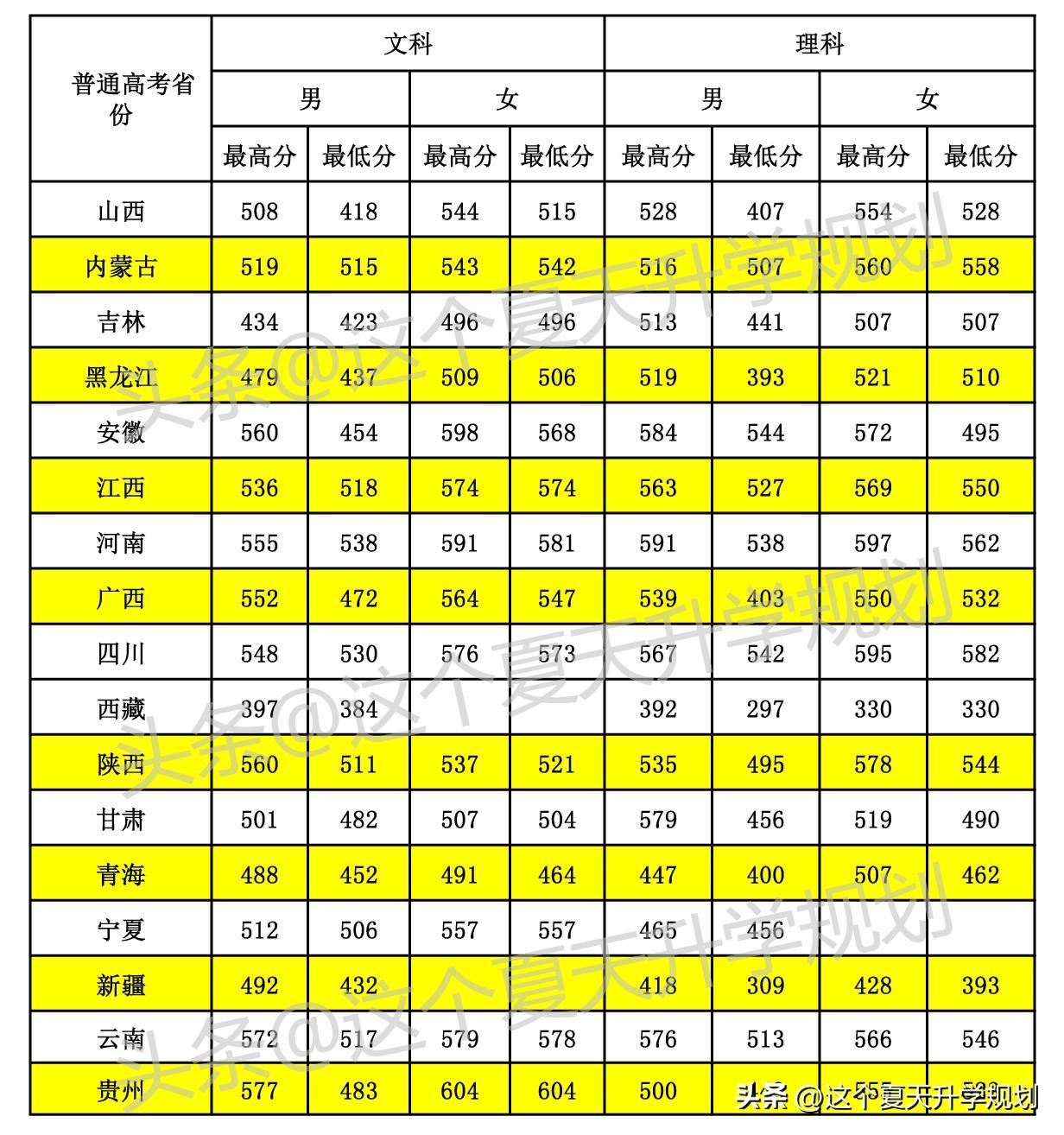 2023年铁道警察学院招生简章_铁道警察学院2020招生计划_2020年铁道警察学院招生