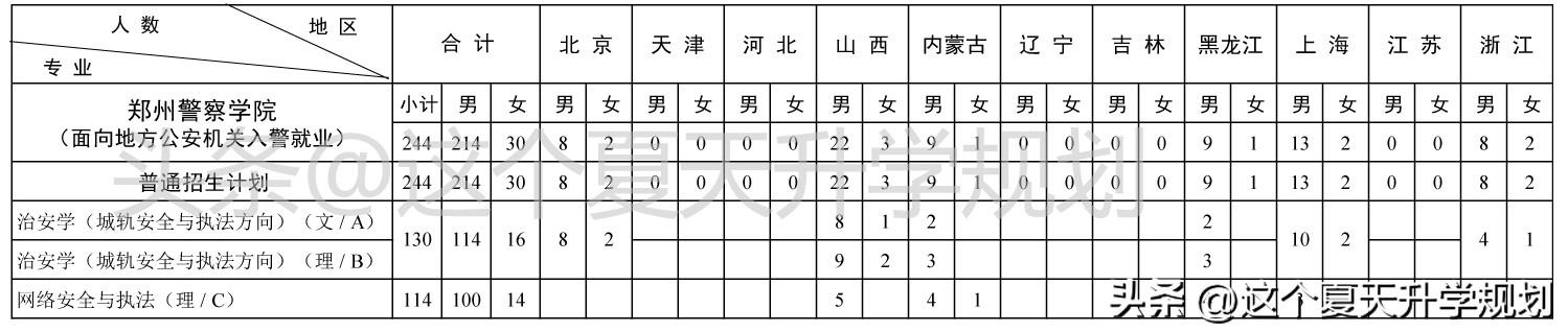 铁道警察学院2020招生计划_2020年铁道警察学院招生_2023年铁道警察学院招生简章