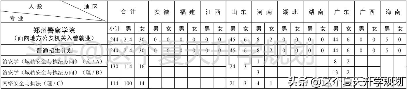 2020年铁道警察学院招生_铁道警察学院2020招生计划_2023年铁道警察学院招生简章