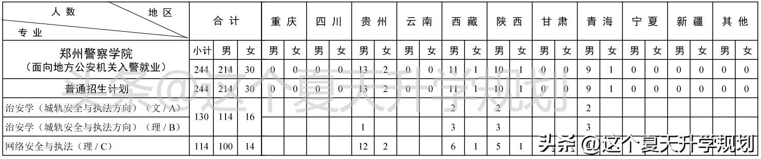 2023年铁道警察学院招生简章_2020年铁道警察学院招生_铁道警察学院2020招生计划