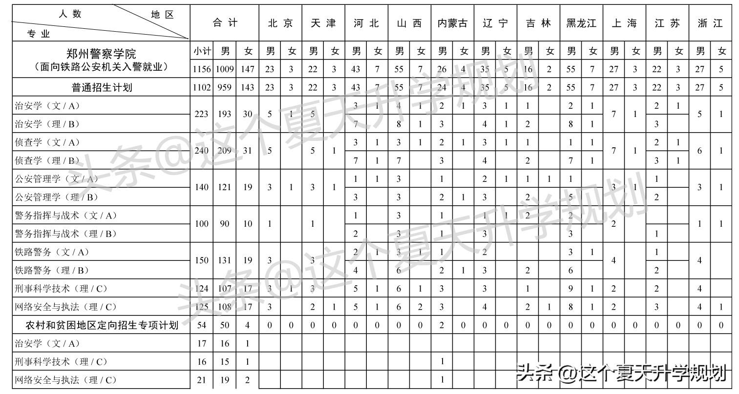 铁道警察学院2020招生计划_2023年铁道警察学院招生简章_2020年铁道警察学院招生