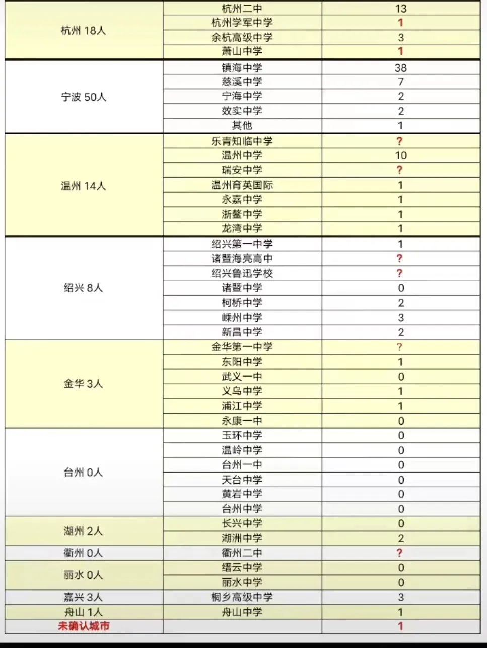 浙江传媒分数线艺术生_浙江传媒学院艺考生分数线_浙江传媒学院艺术分数