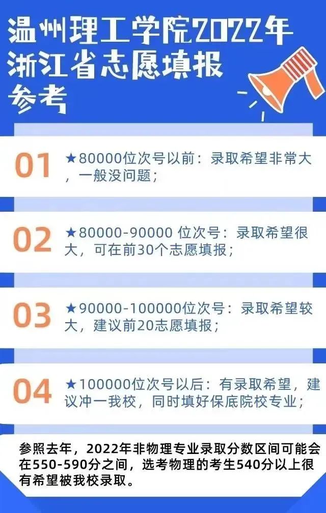 浙江传媒学院艺术分数_浙江传媒分数线艺术生_浙江传媒学院艺考生分数线