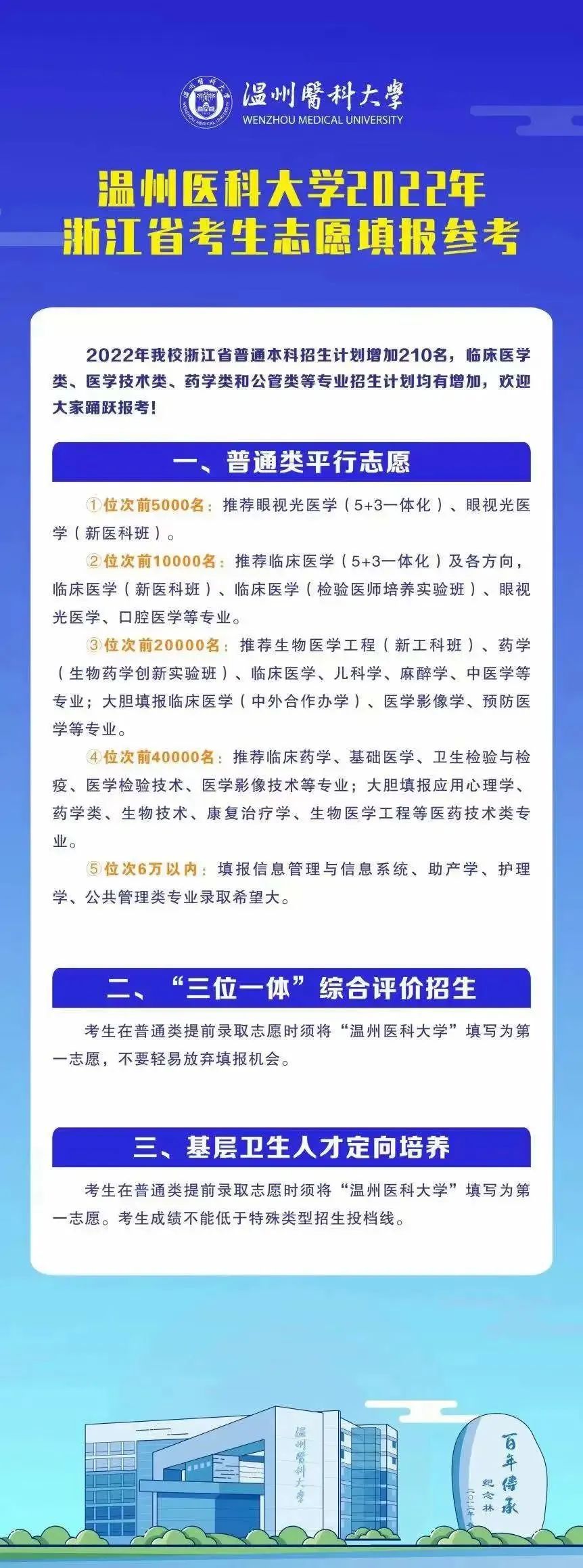 浙江传媒学院艺术分数_浙江传媒分数线艺术生_浙江传媒学院艺考生分数线