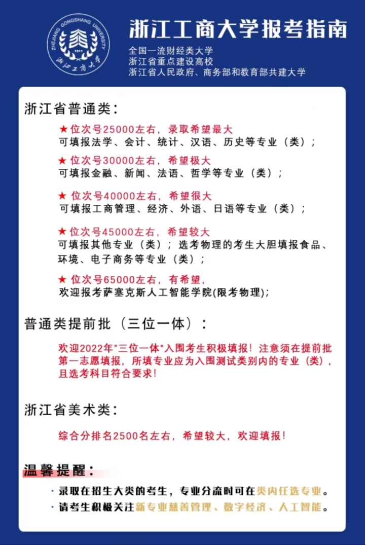 浙江传媒学院艺考生分数线_浙江传媒分数线艺术生_浙江传媒学院艺术分数