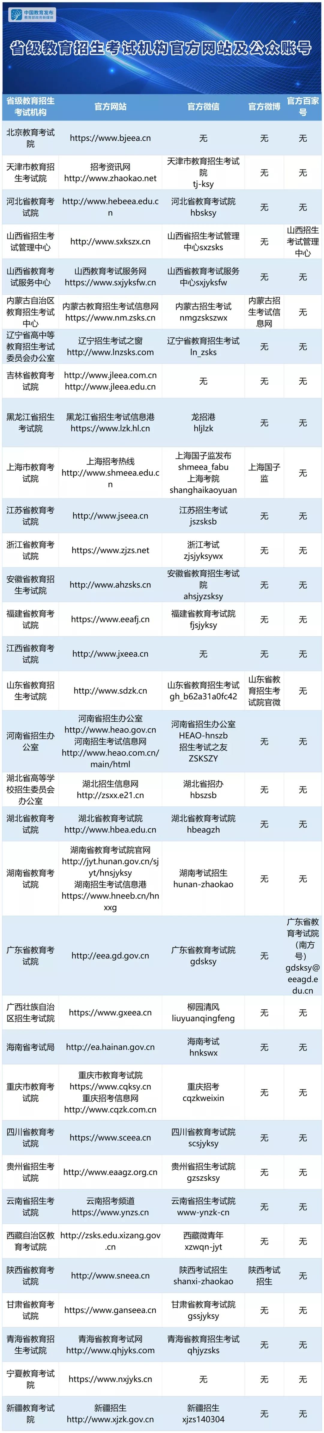 陕西省教育考试院的官网_陕西省教育考试院门网站网址_陕西省教育考试院官网