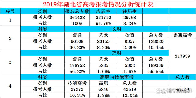 湖北高考分数线2022 湖北2022一本二本录取分数线 湖北录取分数线2022